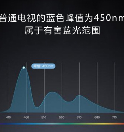 合理使用智能設(shè)備 避免藍(lán)光危害